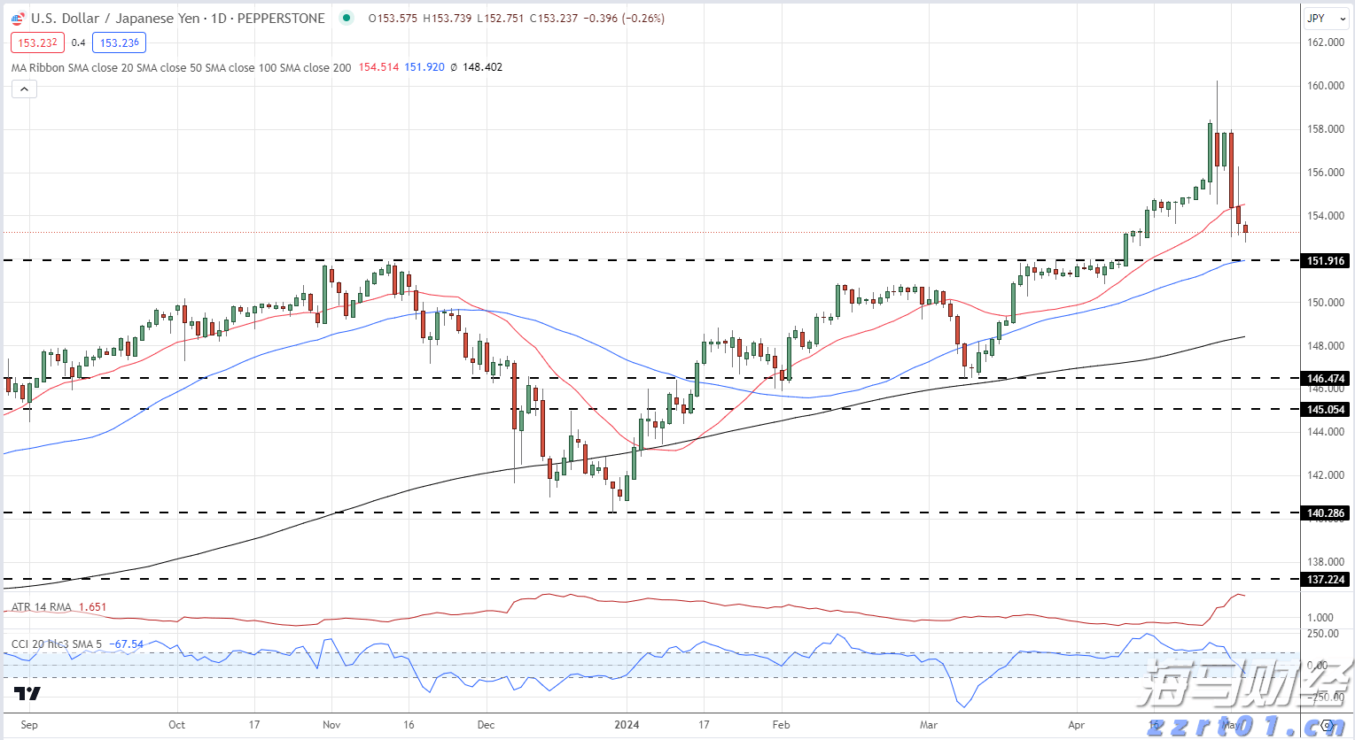 通关高峰+雷雨大风，港珠澳大桥珠海公路口岸发布通关提示