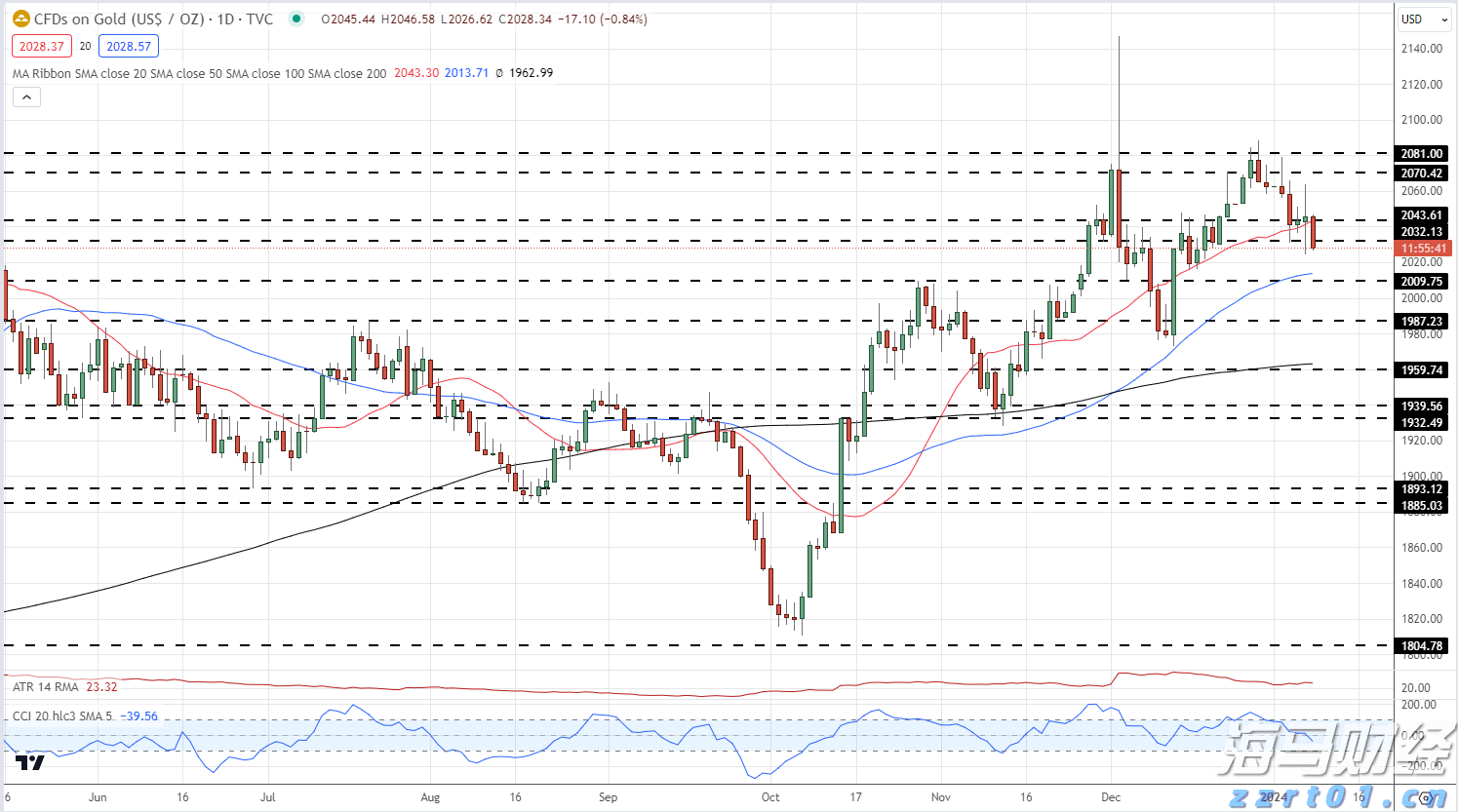 高通(QCOM.US)第三季度财报引发市场担忧!手机业务表现低于预期 股价盘后下跌