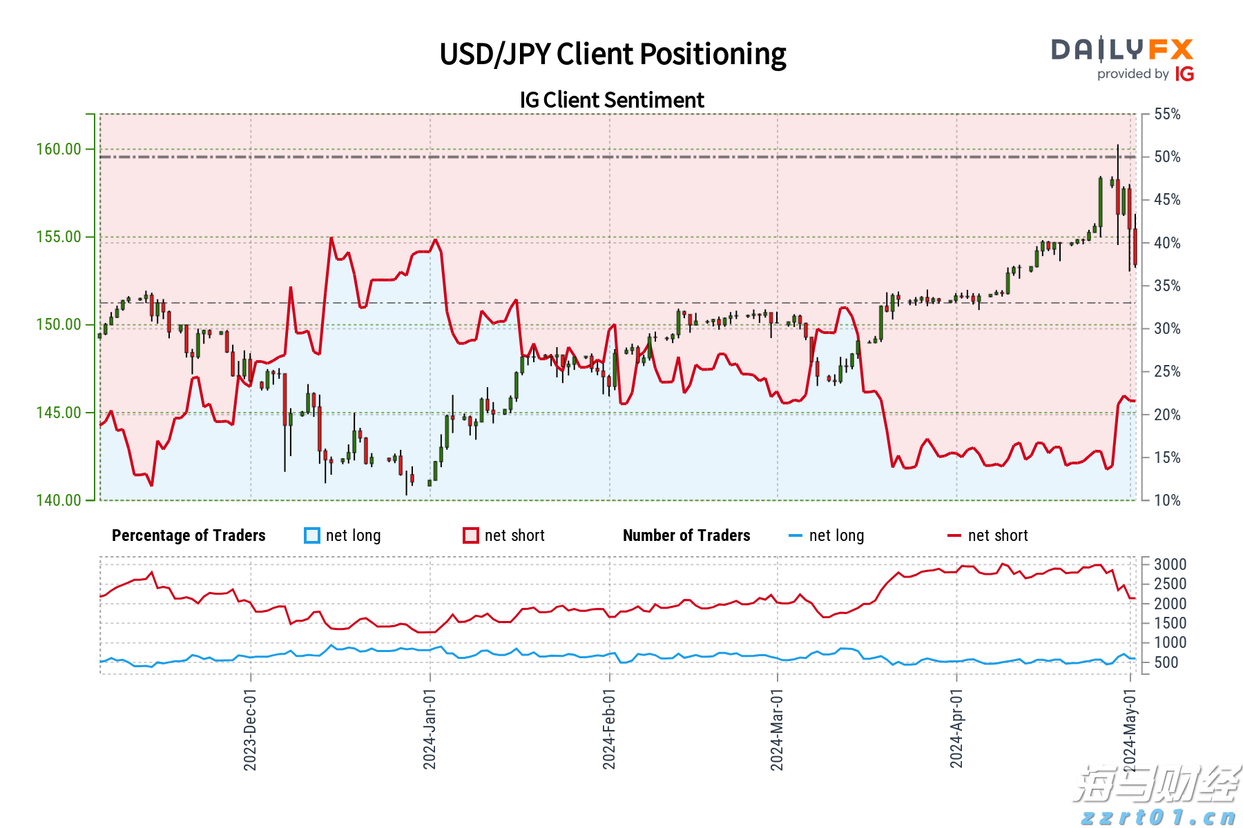 A股午评 | 三大指数小幅下跌 医药股持续强劲 光伏、物流等板块表现活跃