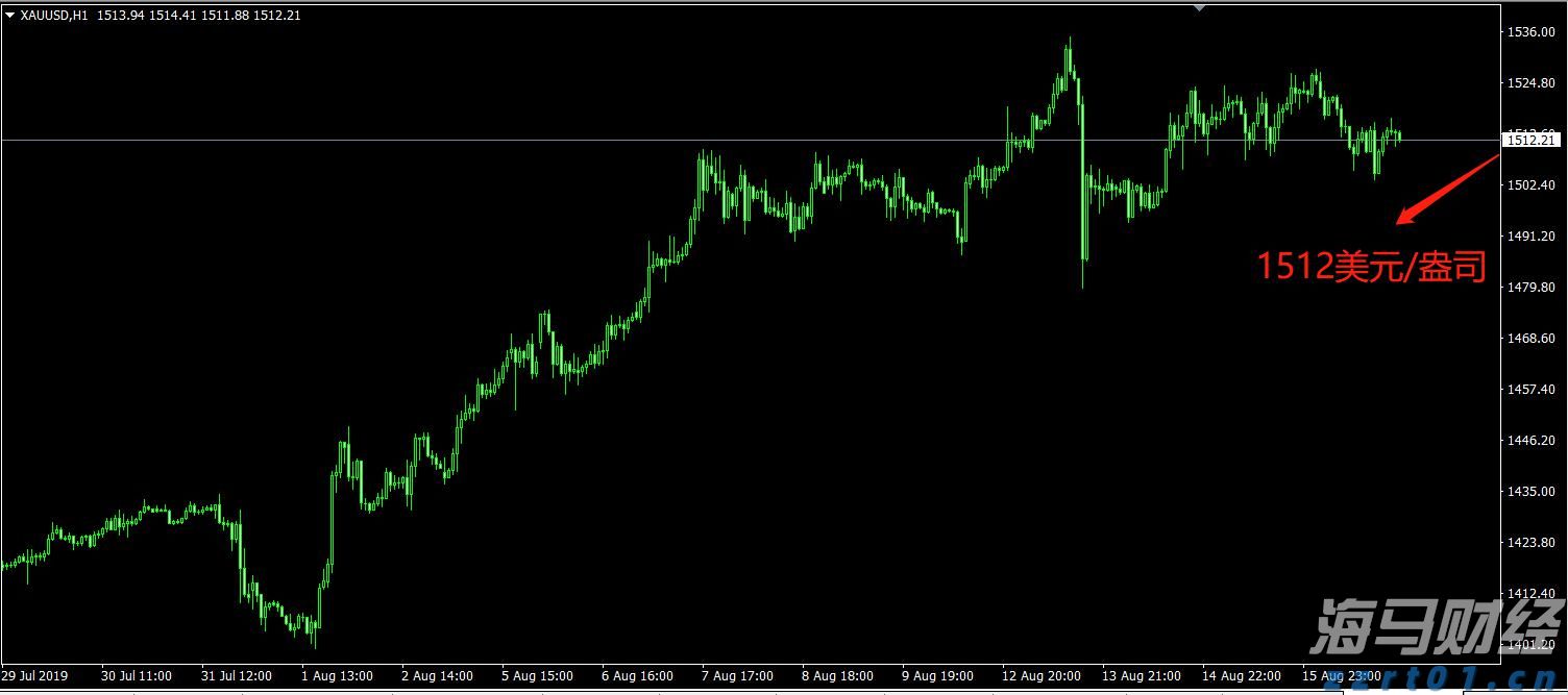 上海机场今起取消进航站楼时人身和行李安检