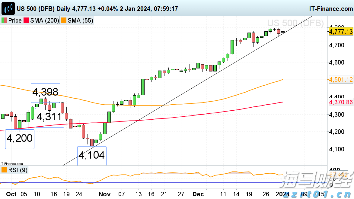 安徽拟打造 “双招双引”数字化平台