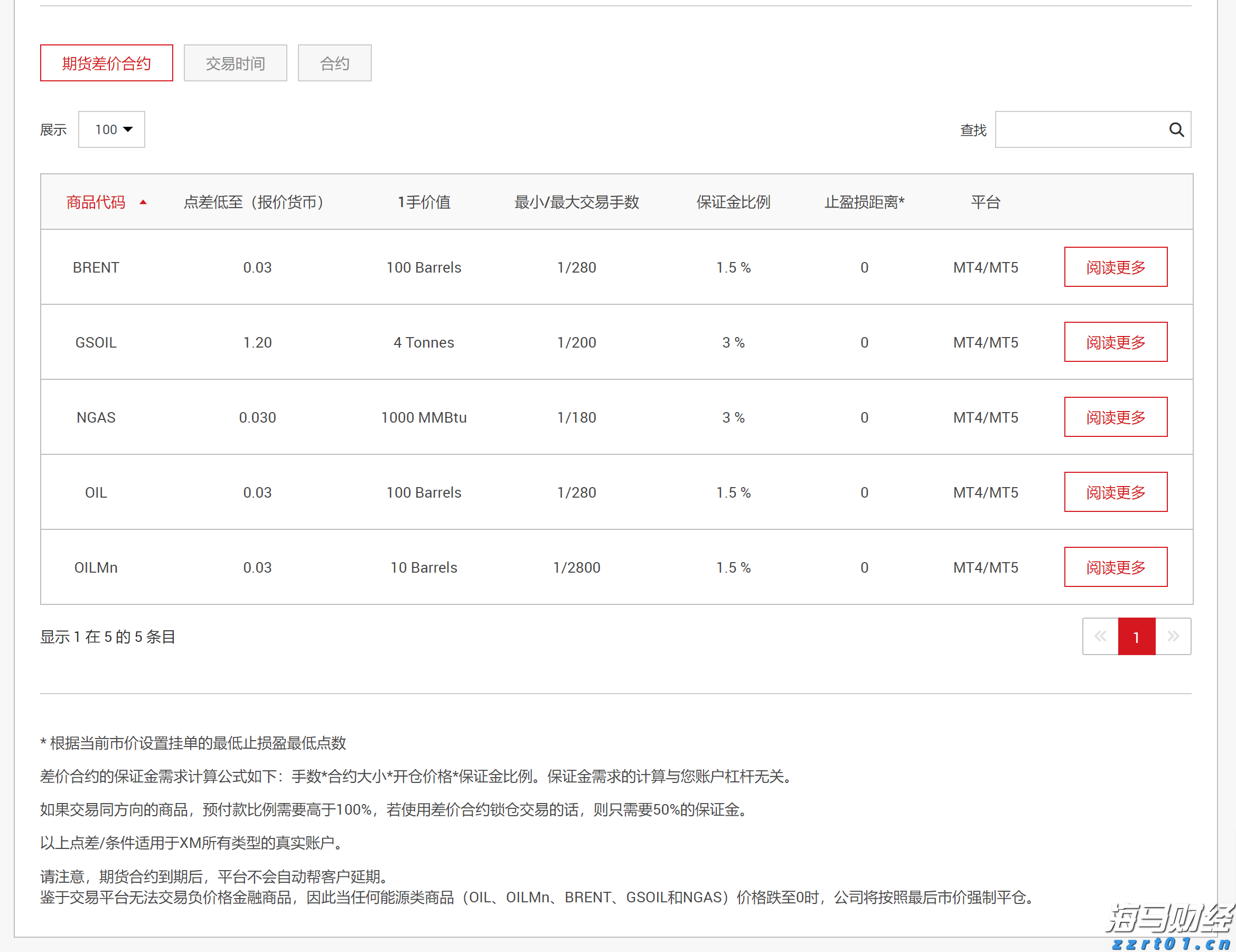 政协第六届贵港市委员会第五次会议主席会议召开