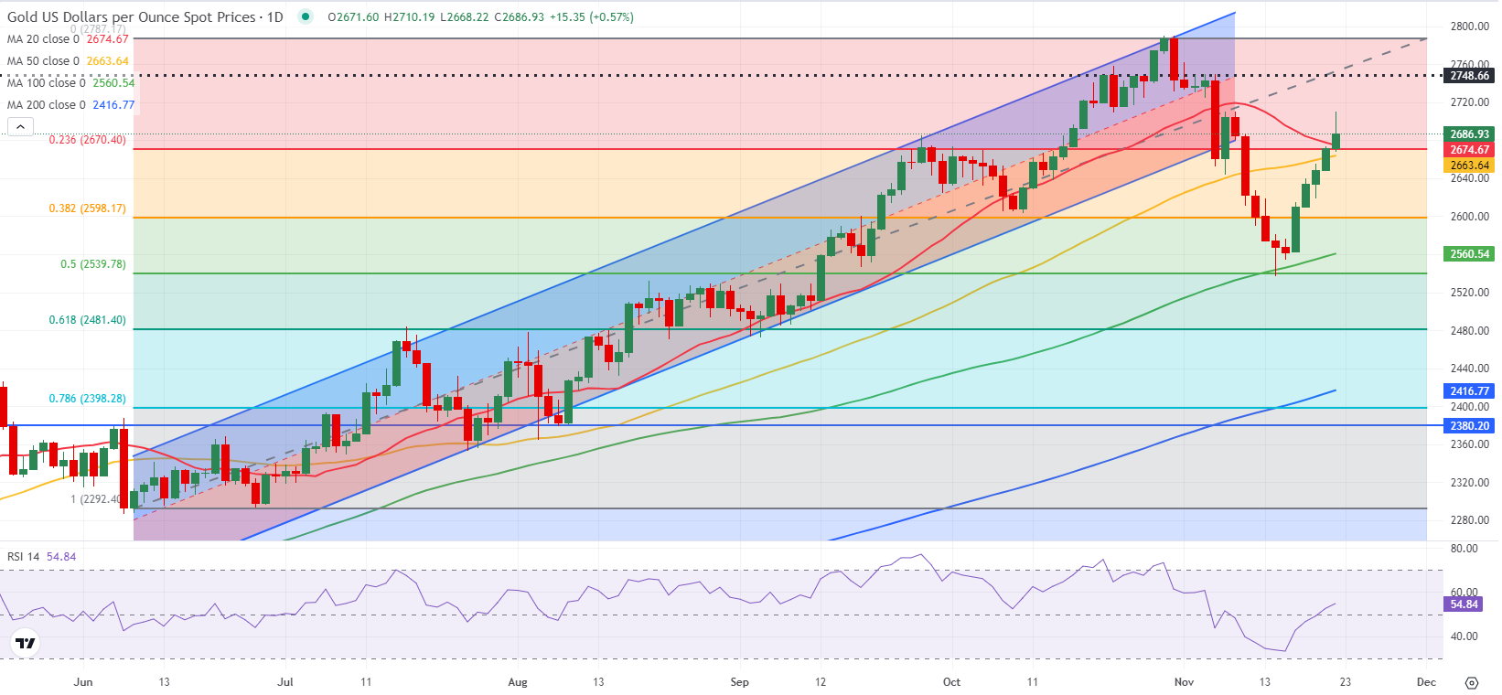 证监会就《上市公司治理准则(修订征求意见稿)》公开征求意见