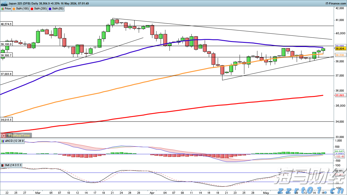 欧洲央行官员卡扎克斯：进一步降息的必要性有限，利率将进入“稳健阶段”