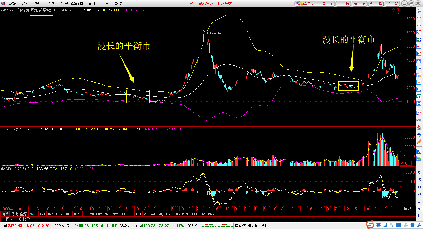 比特币连续下跌五天，回落至三周低点