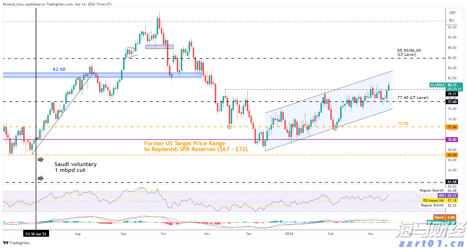 民生保障与经济发展“双提升”——港南区以工代赈项目建设综述