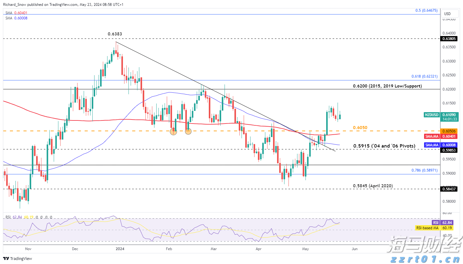 恒指牛熊街货比(73:27)︱8月16日