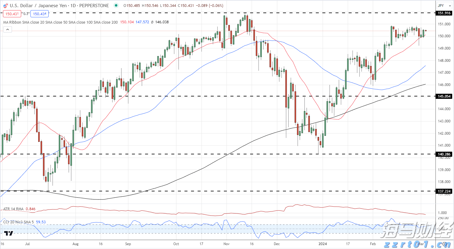英特尔(INTC.US)确认剥离网络通信业务 锚定投资模式复制Altera路径