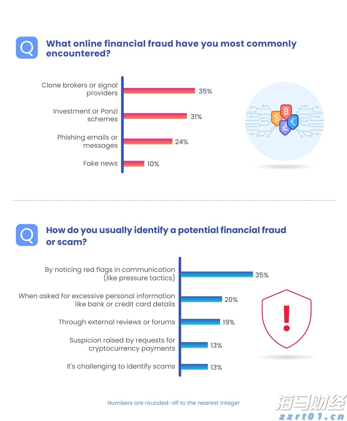 网络安全领域整合新动向:Palo Alto(PANW.US)计划收购SentinelOne(S.US)