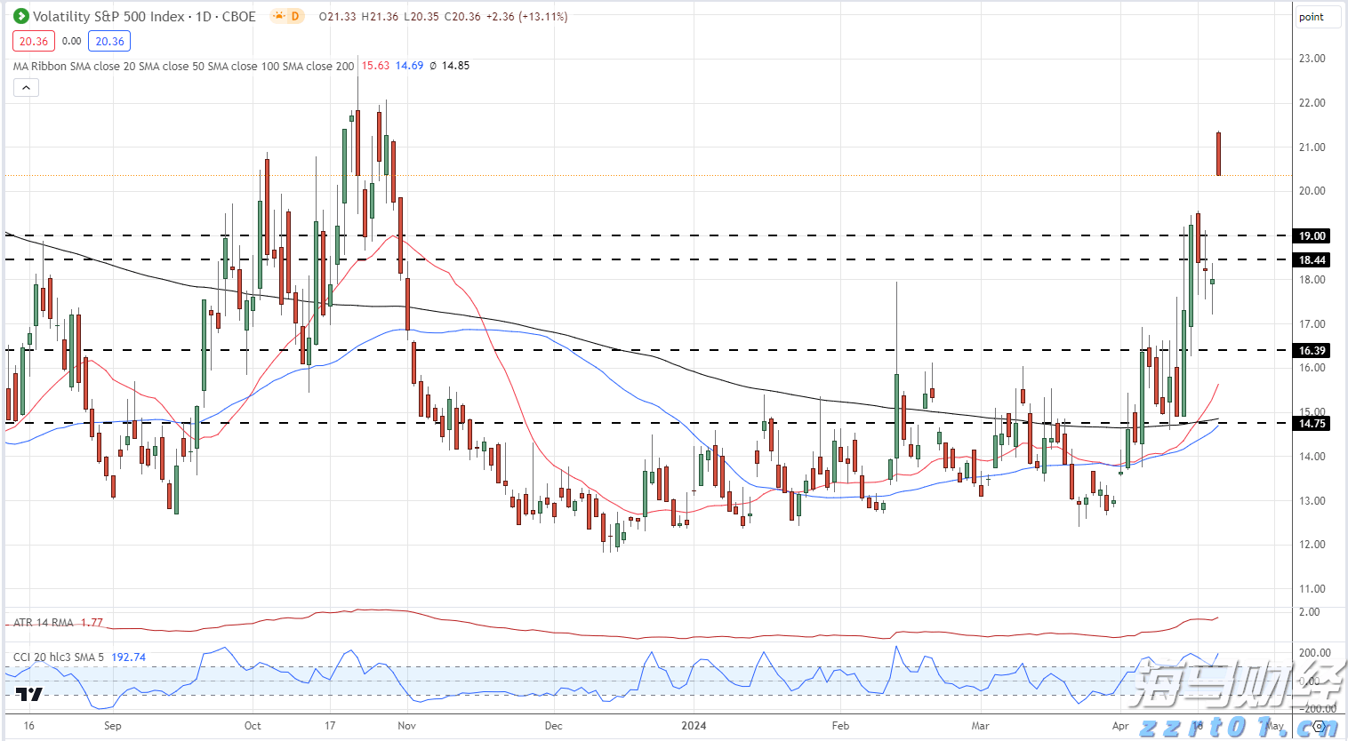 一会儿炎热一会儿雷雨!未来3天梅州天气还是“小孩子脾气”!