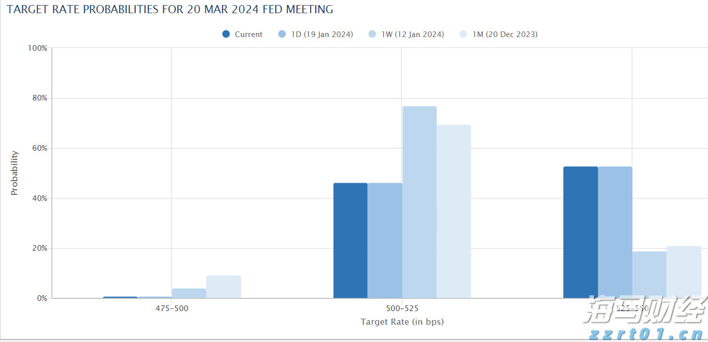 国家外汇管理局：上半年外资净增持境内股票和基金101亿美元 预计外资仍会逐步增配人民币资产
