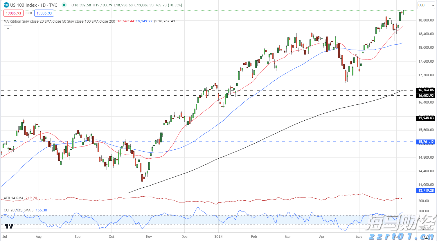 白宫新闻秘书：普京承诺与泽连斯基会面