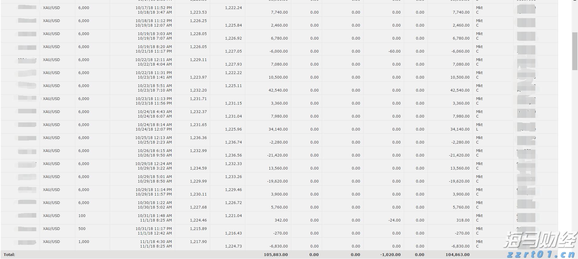 筑牢校园禁毒“防火墙”