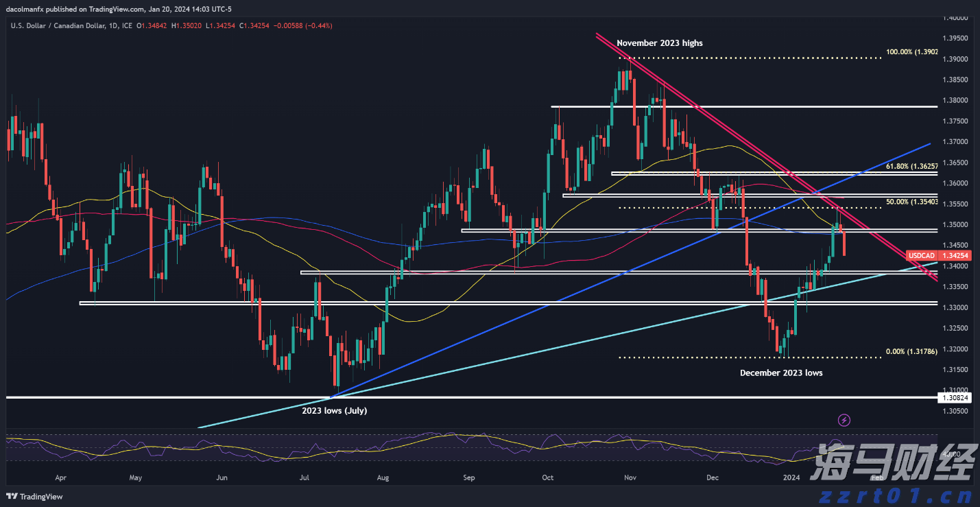 时政简讯(1月28日)