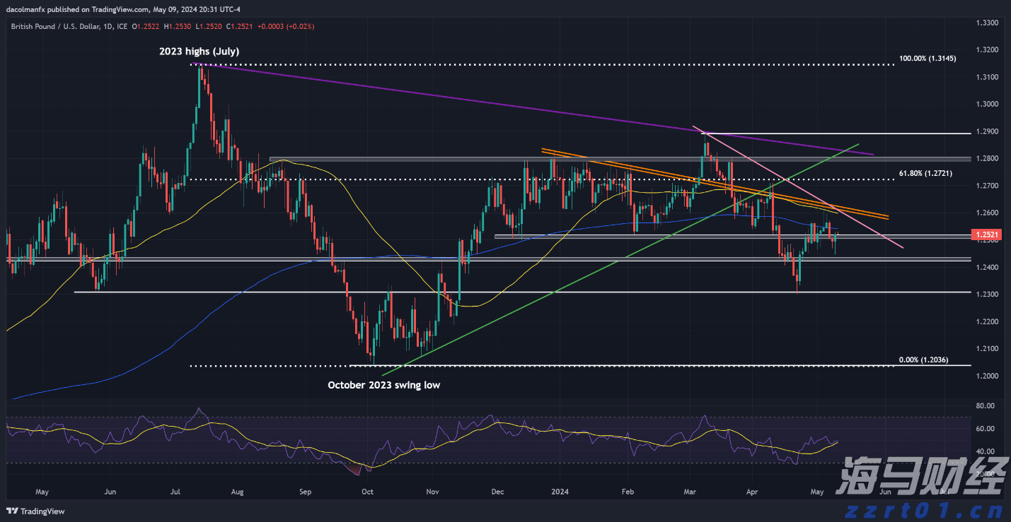 中信建投:全球增长上行 把握权益投资机会