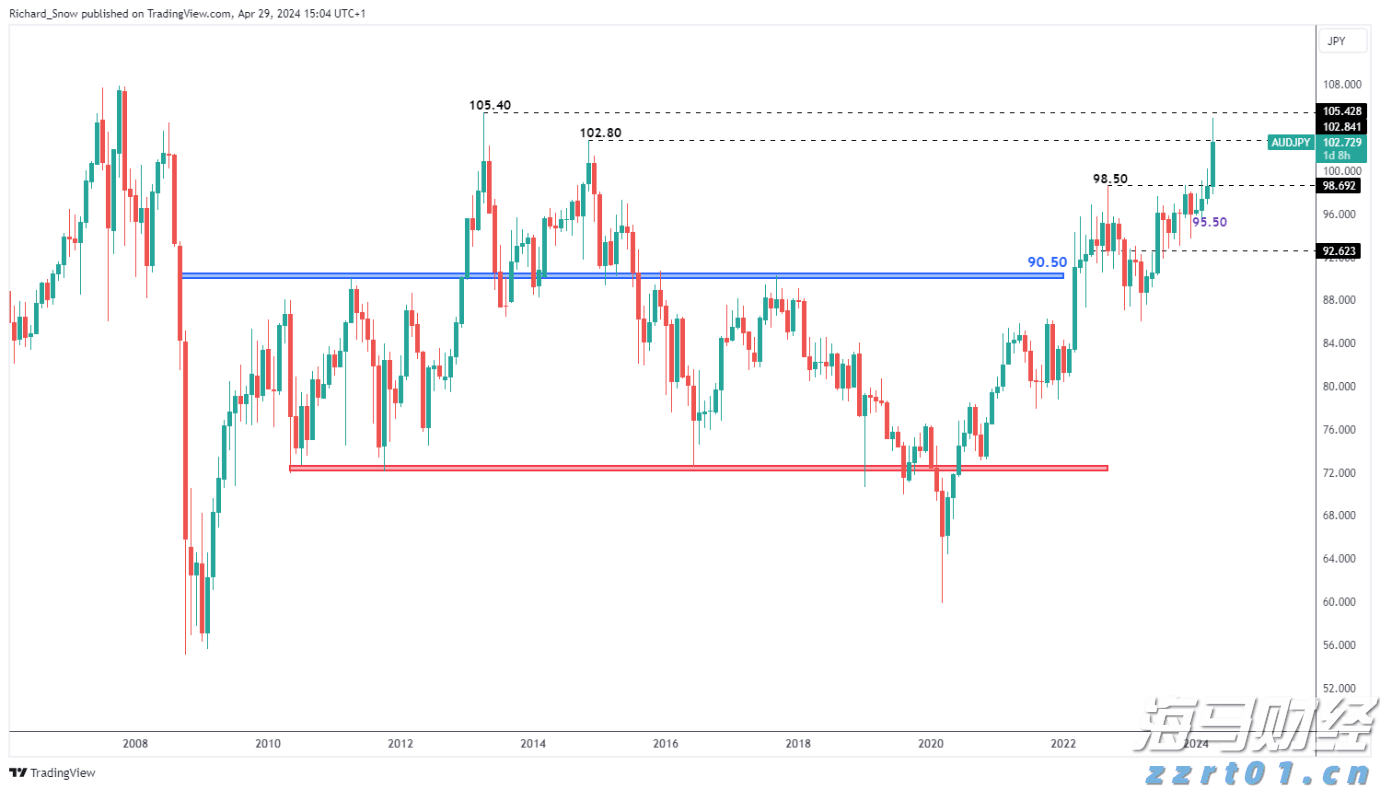 卡夫亨氏(KHC.US)计划剥离部分业务,巴菲特的信号?