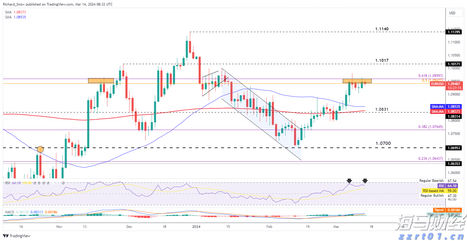 美债“鸽派关注”:温和通胀推动SOFR期权押注9月降息概率上升至90%