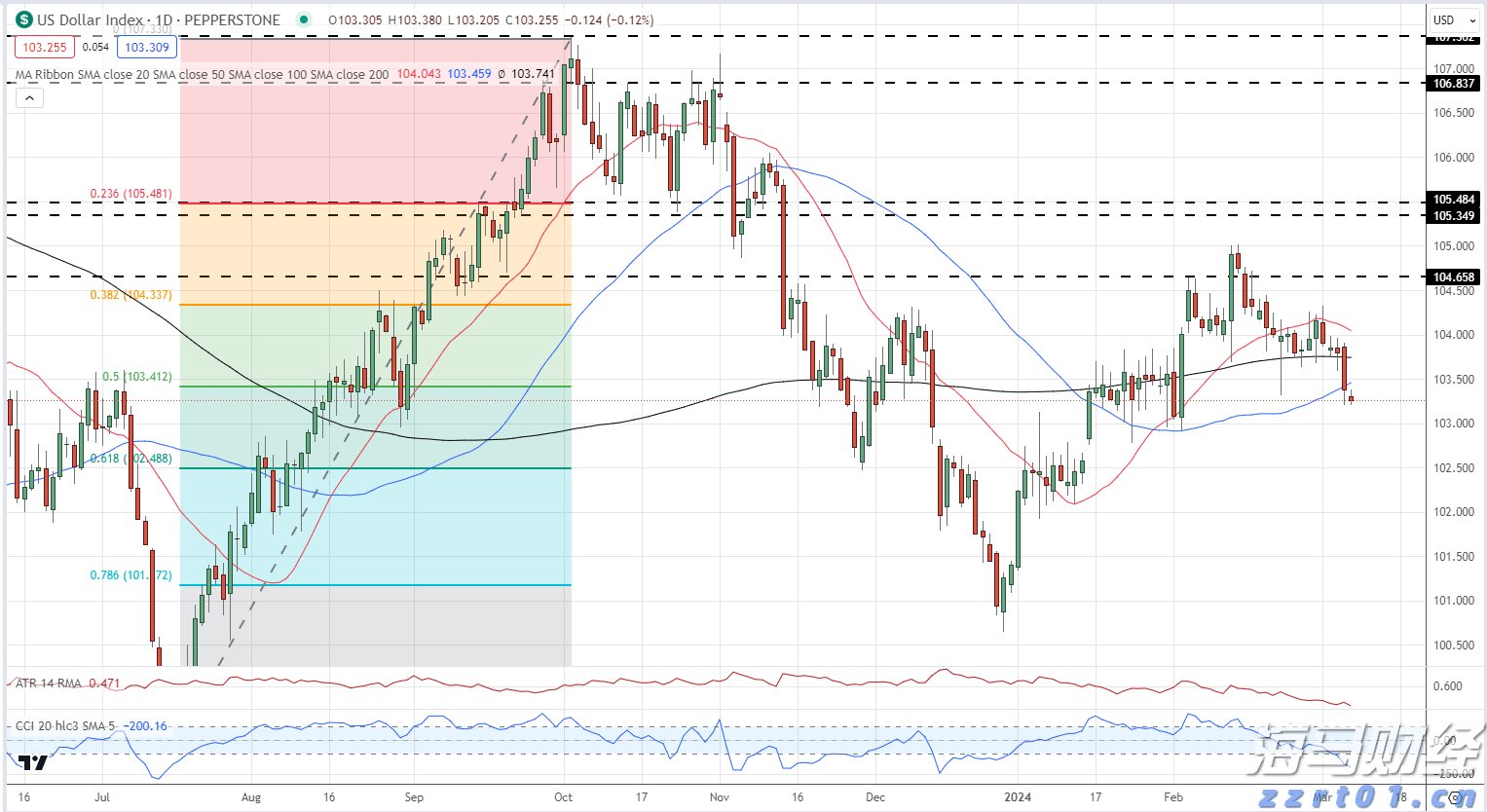 德意志银行在杠杆融资市场的份额下滑：降至3.6%，排名跌出全球前五