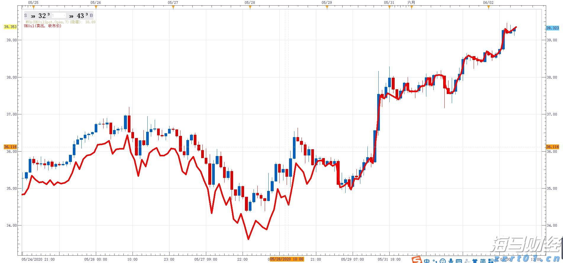 市场复苏迅猛!基金产品新发布速度显著提升 7月创年内新记录