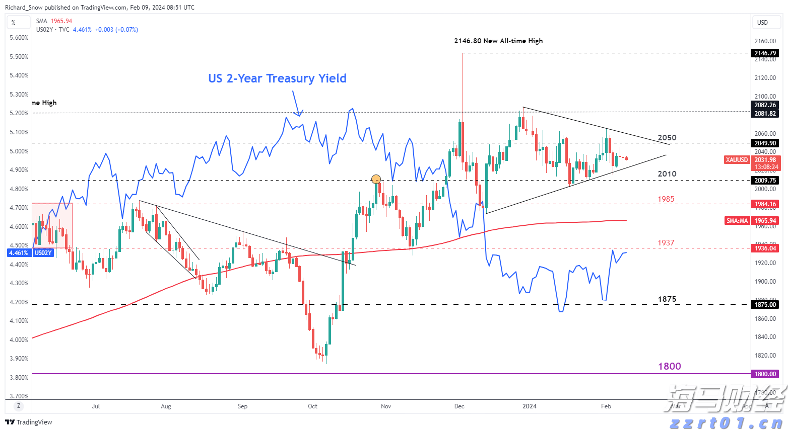 美股异动 | AEye(LIDR.US)初盘大幅上涨319% 旗舰激光雷达整合进英伟达自动驾驶平台