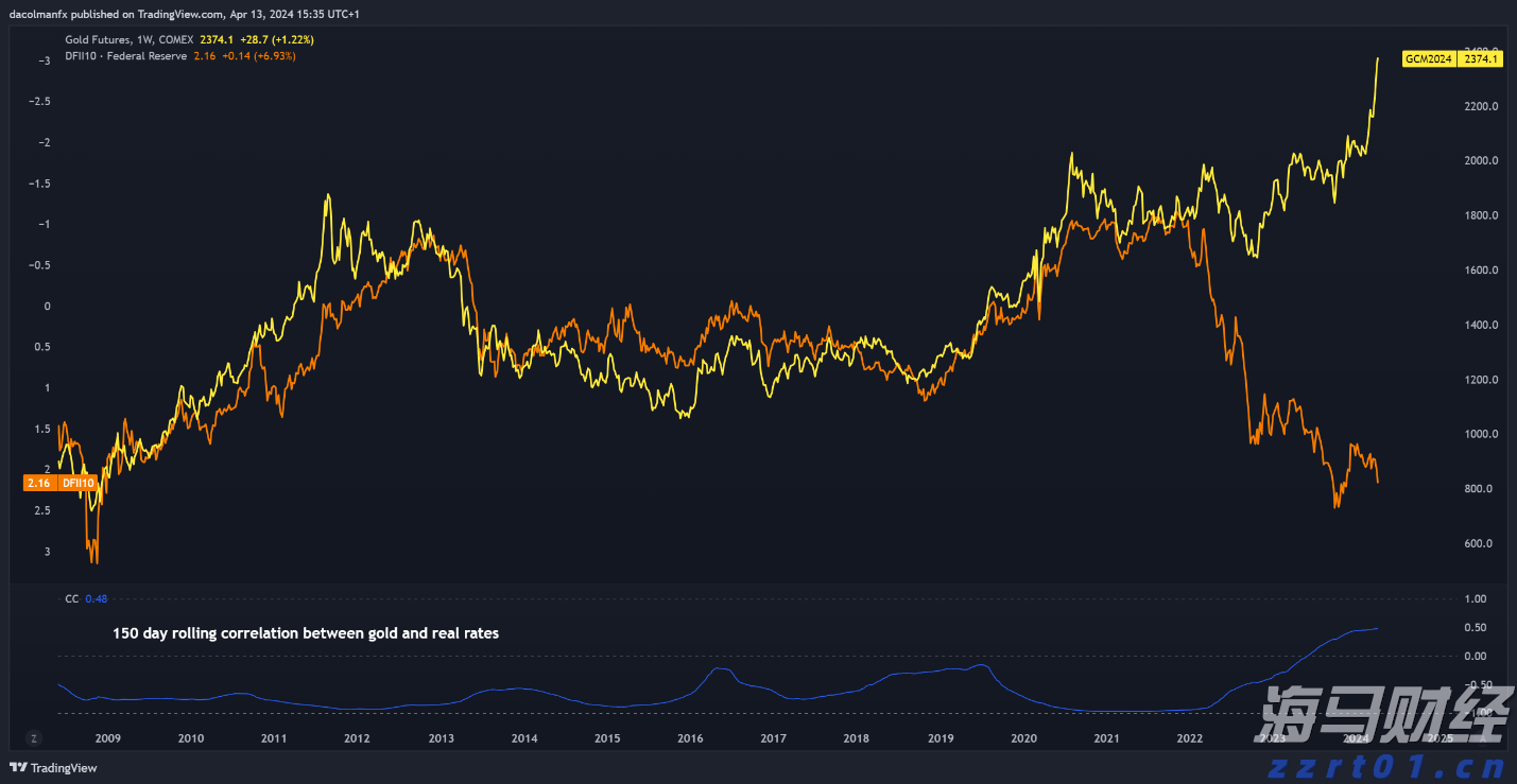“脆弱就业”引发政策变动信号!本周财报成为市场情绪的风向标