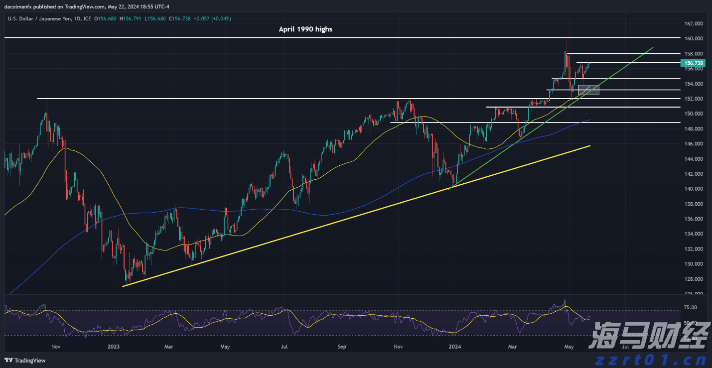 东津镇盘活农村集体建设用地有成效