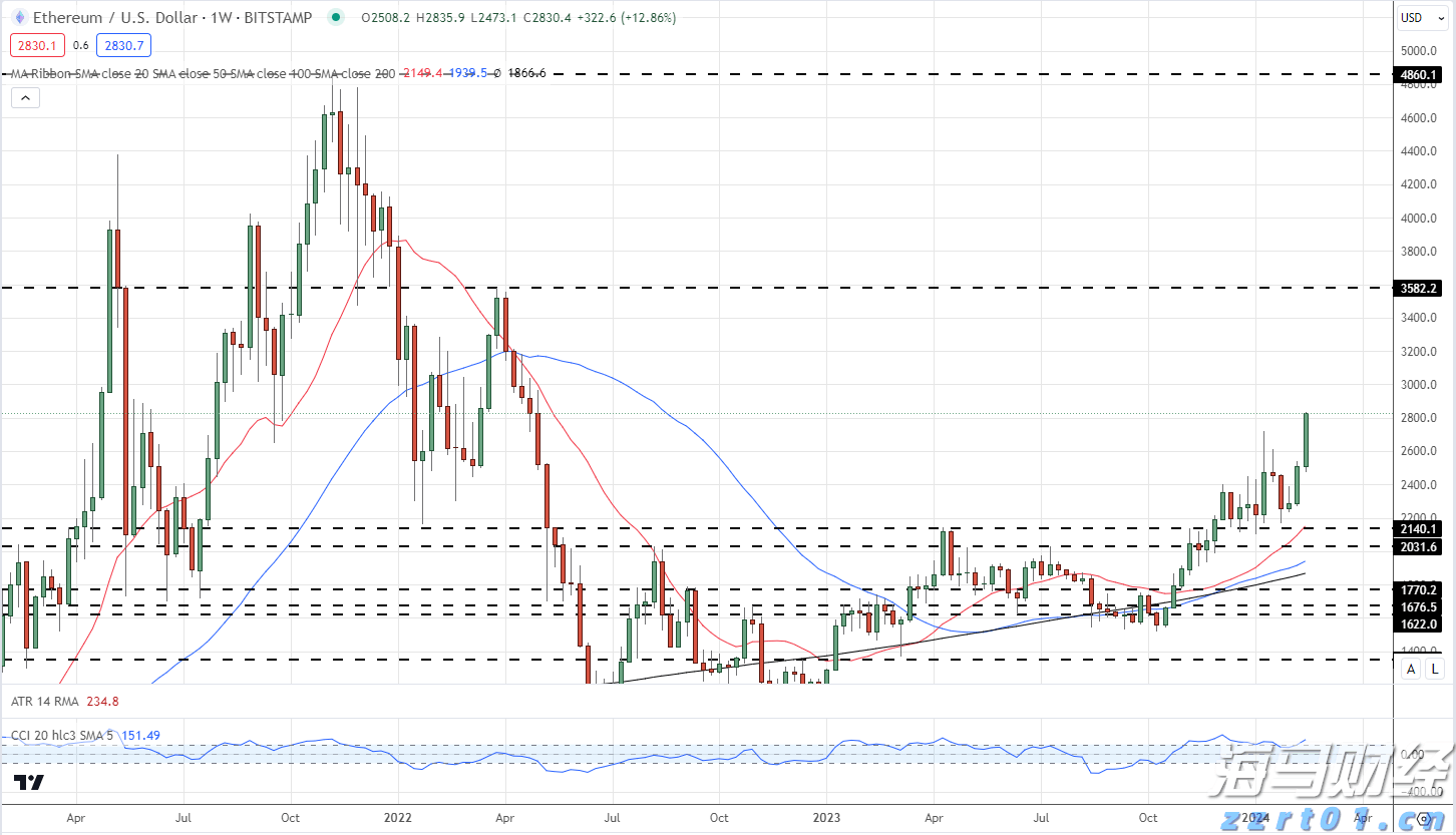 美联储主席候选人增多!鲍曼、杰斐逊、洛根在列