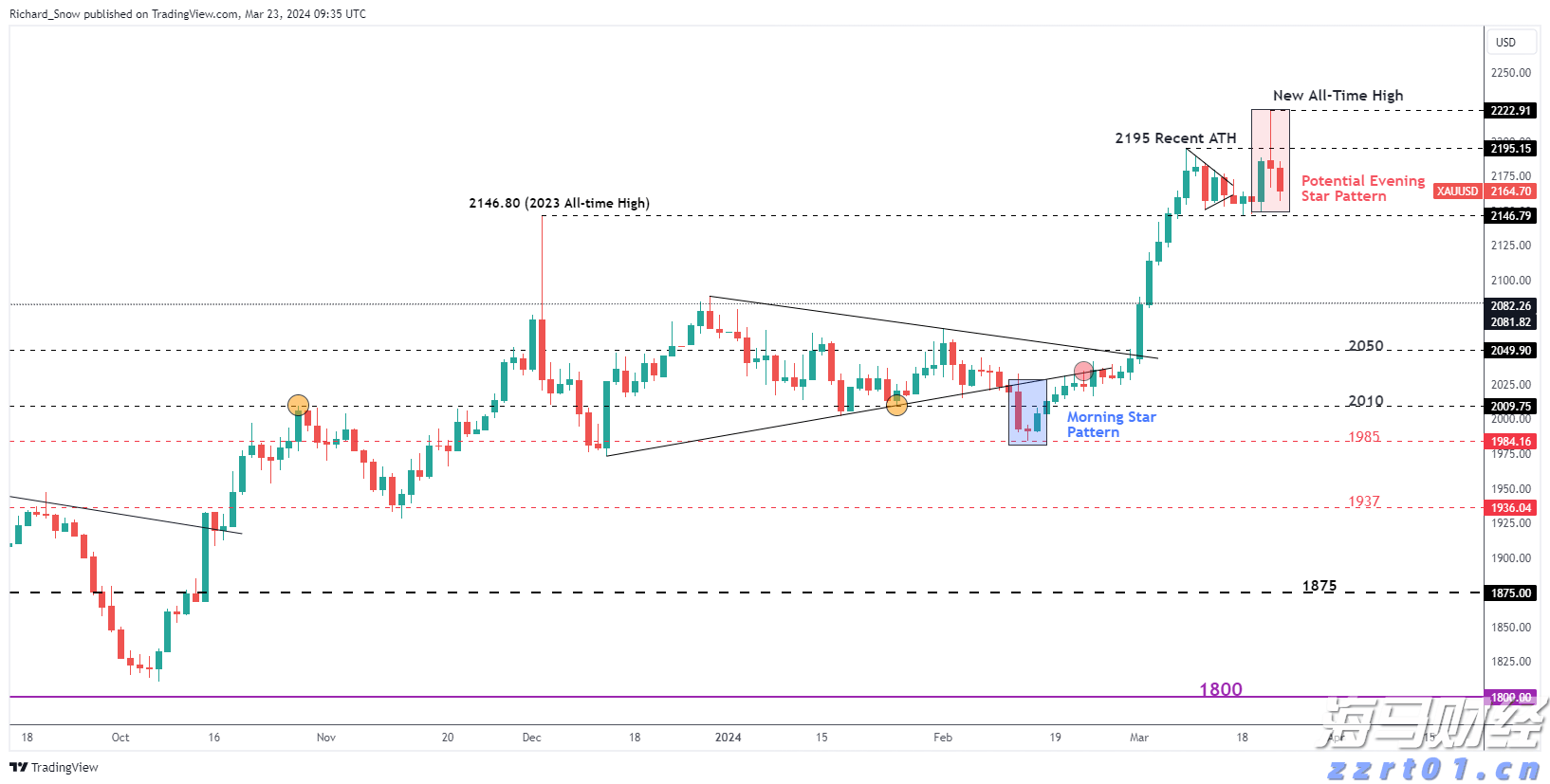 零售与永续基金双轮驱动 黑石(BX.US)Q2可分配收益增长25%