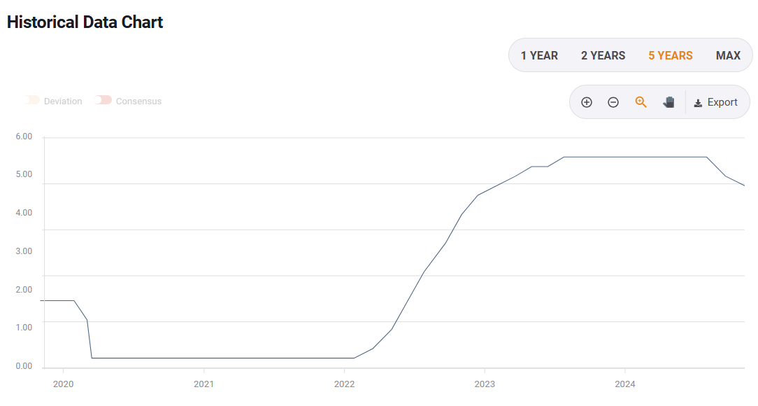 比特币蓄势冲击历史新高 投机多头与降息预期共舞  年底目标价看15万美元