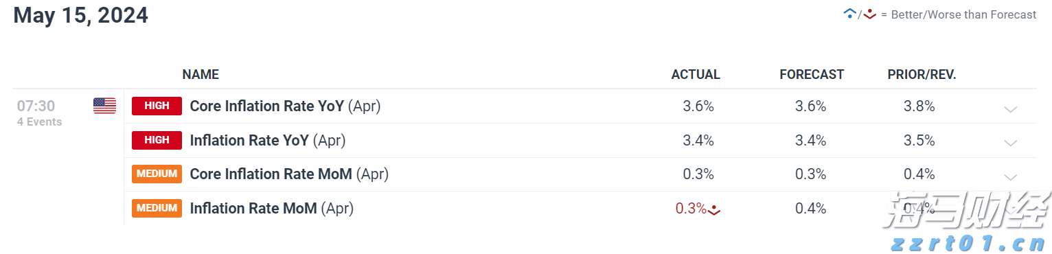 这一法案，特朗普签了！