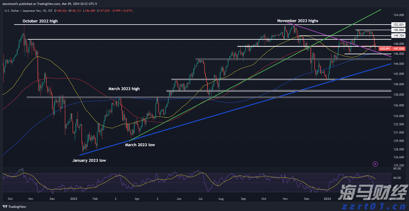 一季度全市渔业产值8.64亿元 增速排名全区第二