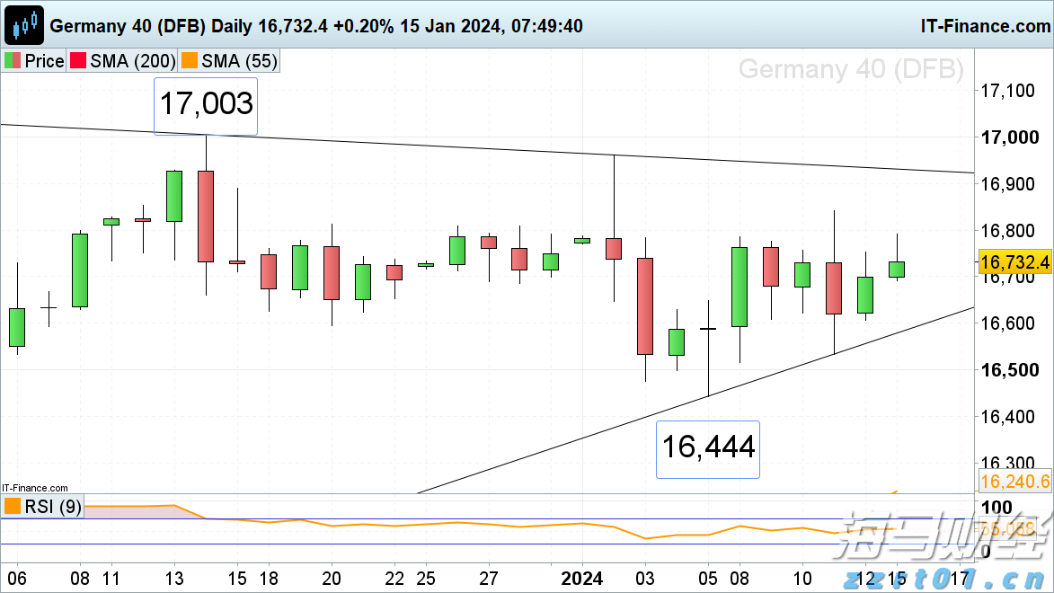 新经济发展催生新就业形态