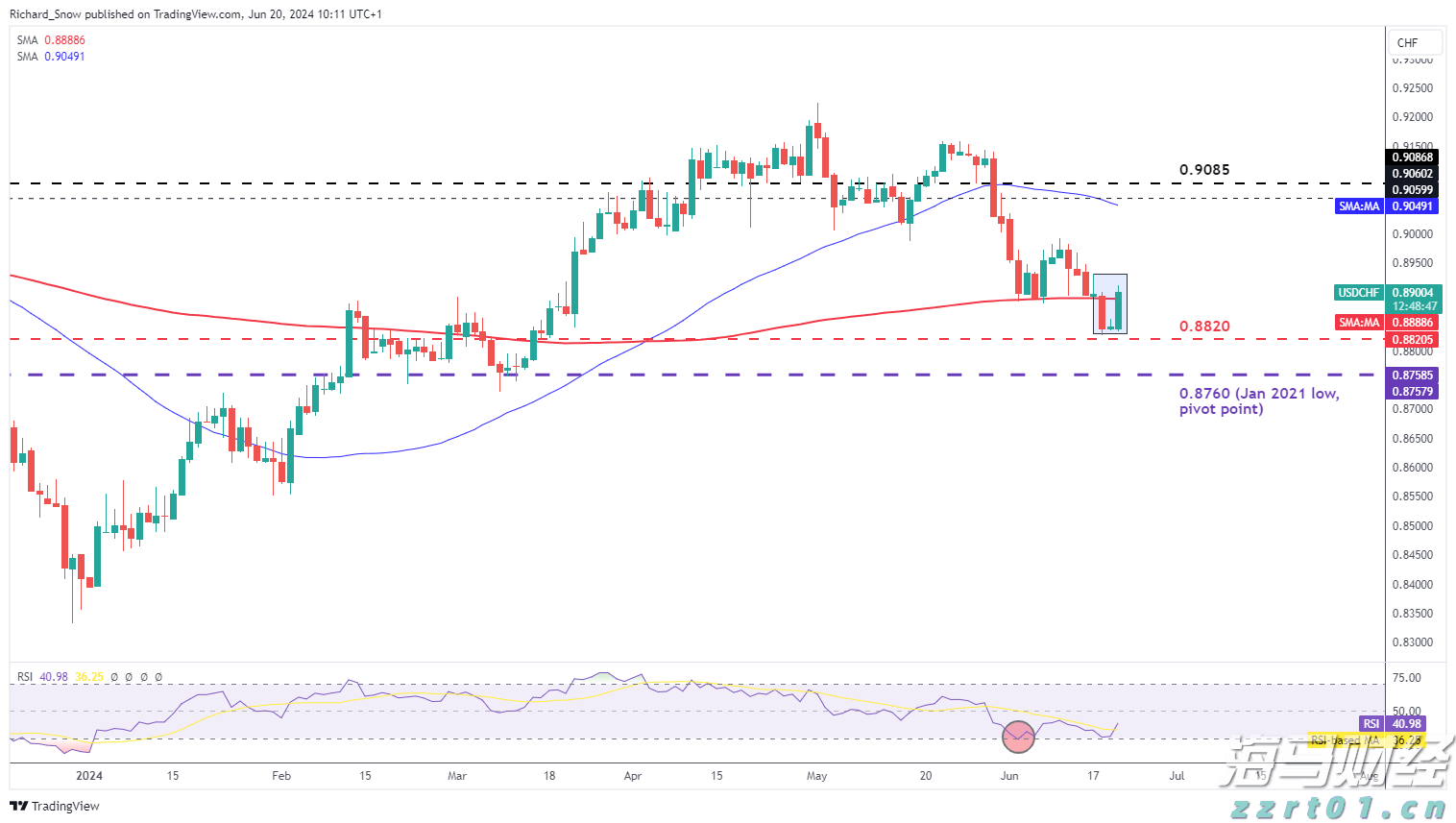 汇丰将诺和诺德(NVO.US)评级下调至“持有” 2025年增长预期显著下降