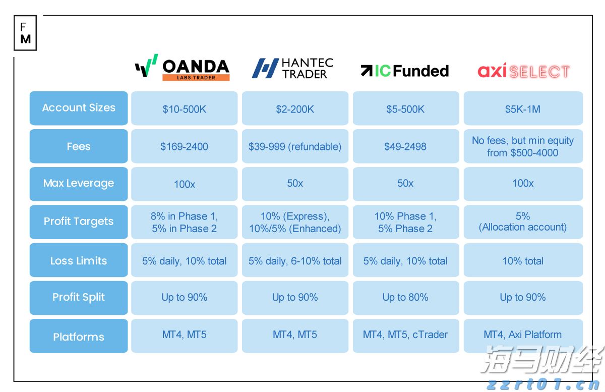 利率政策不确定性导致债券投资者降低美债看涨押注
