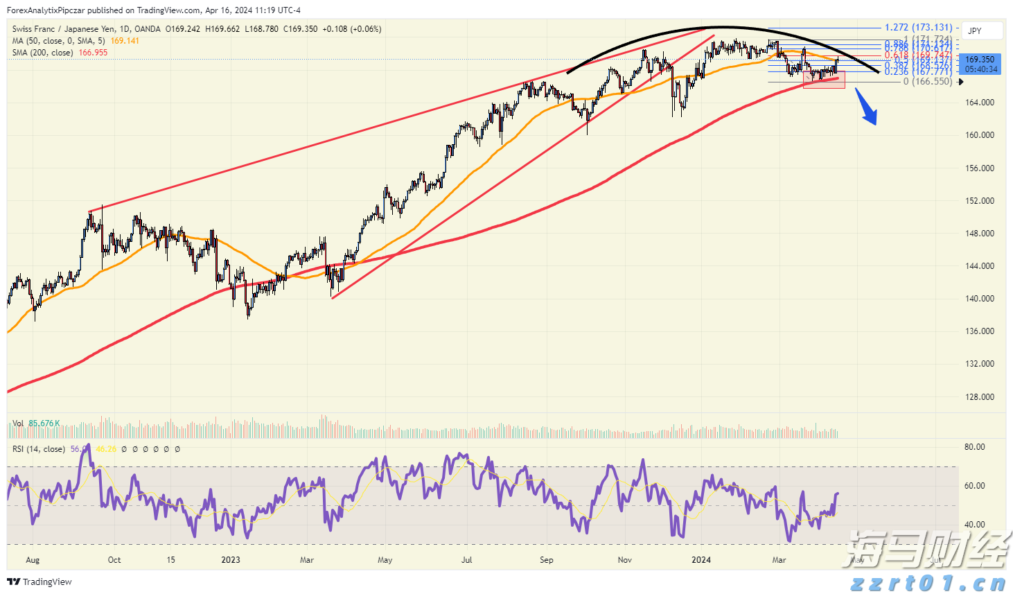 A股公告精选 | 泸州老窖(000568.SZ)分红总额超过67亿元，每10股派息45.92元