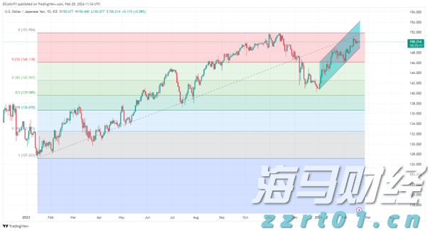 周振：广东需要投入耐心资本，吸引新兴产业聚集