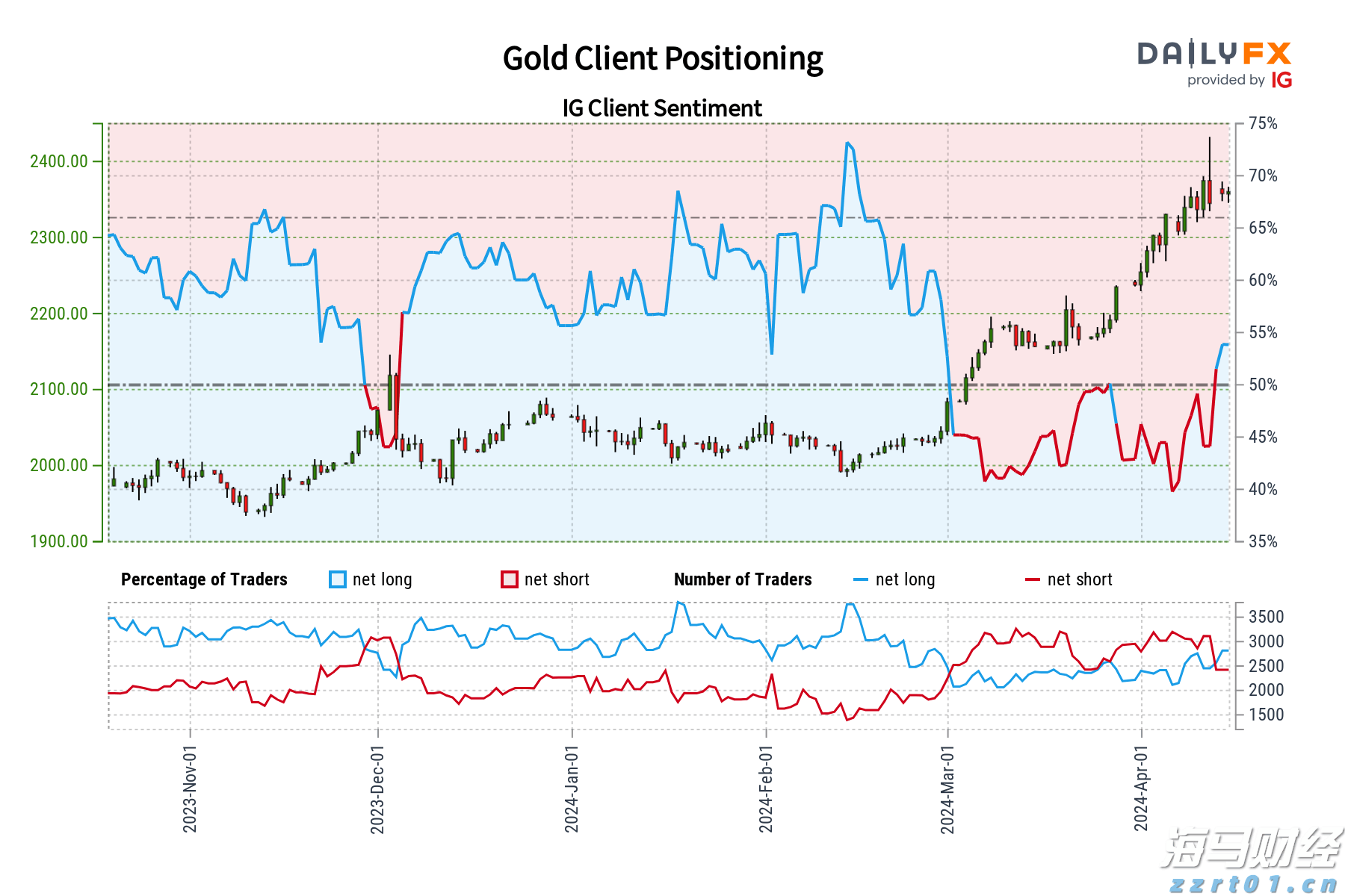 美国电信行业竞争加剧！AT&T(T.US)第二季度财报超预期，移动用户大幅增加