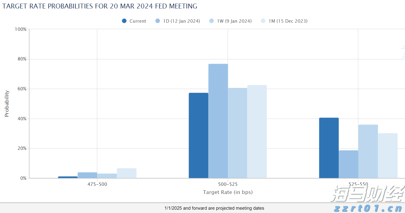 市领导到桂平市调研设施农业项目建设等工作