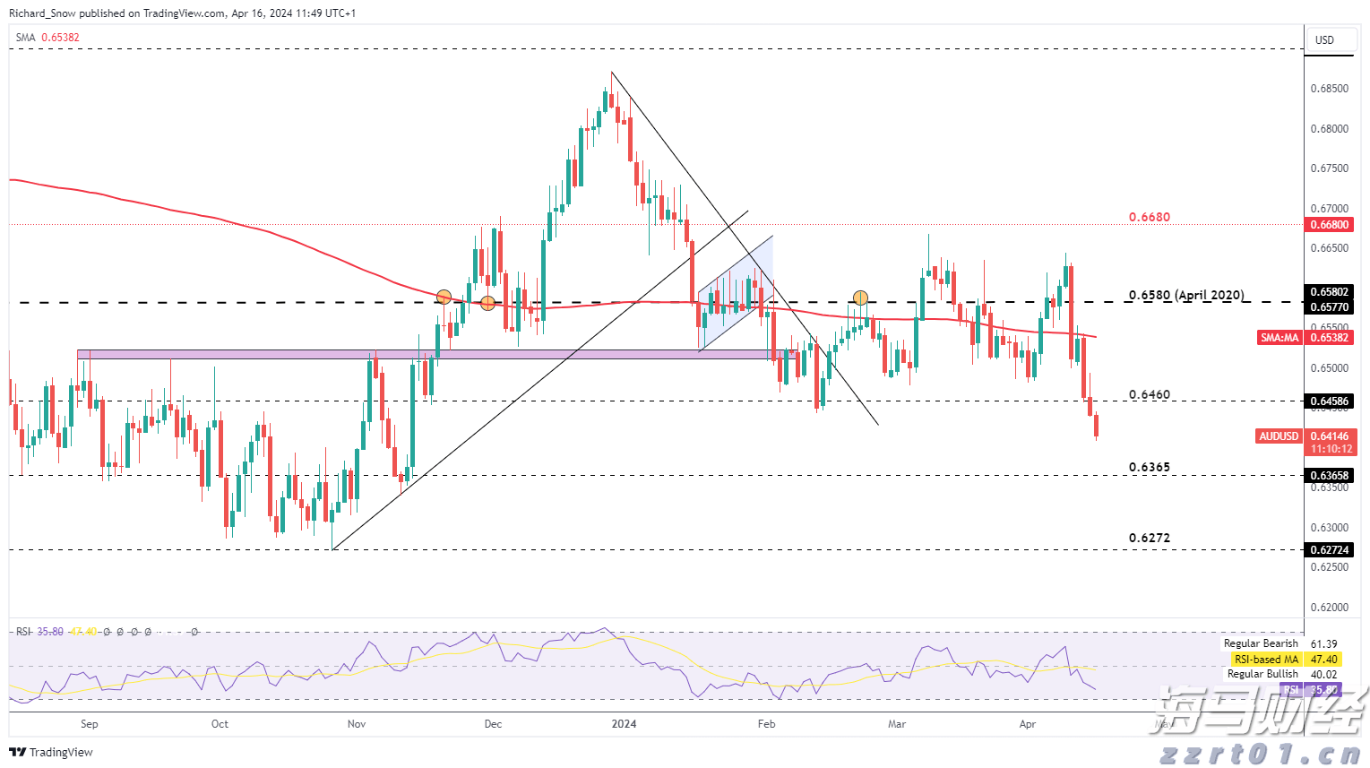 港股开盘 | 恒指高开0.6% 腾讯(00700)绩后涨2.39%